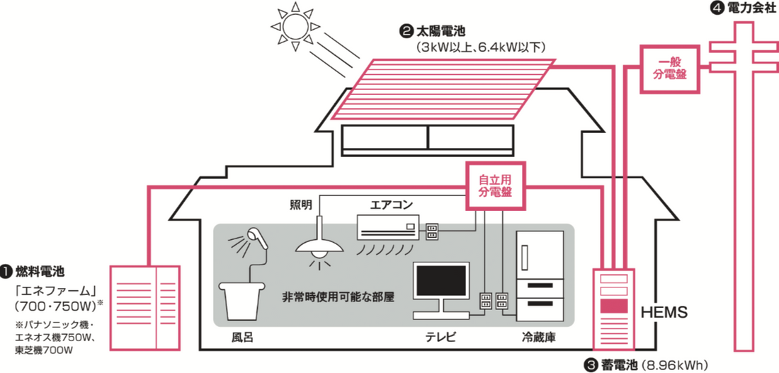 アヘッド 積水ハウス