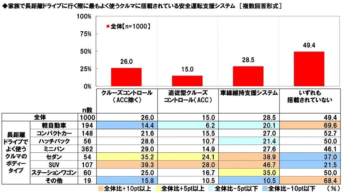 ホンダアクセス調べ　一緒に長距離ドライブをしたい芸能人　男性回答1位「綾瀬はるかさん」、女性回答1位「大泉洋さん」