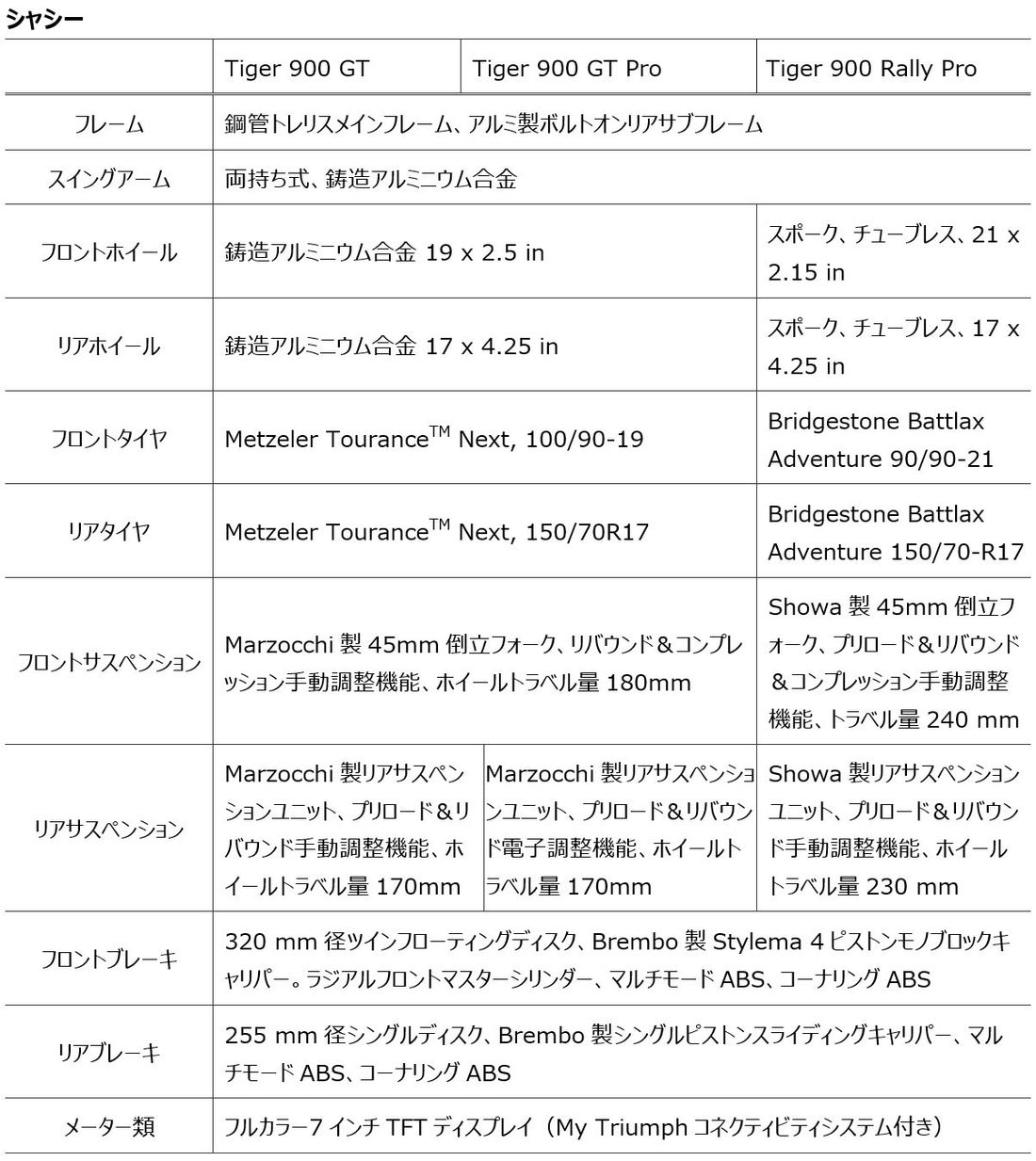 トライアンフから、さらなる進化を遂げた24年モデル「新型TIGER 900 ファミリーが誕生」のお知らせ