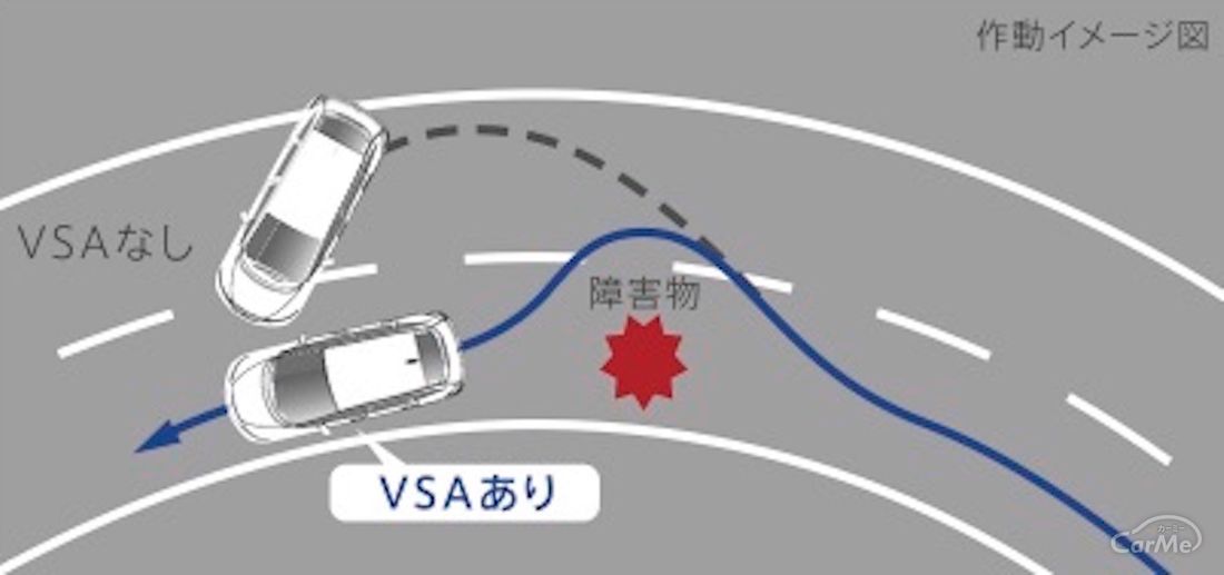 VSAのイメージ