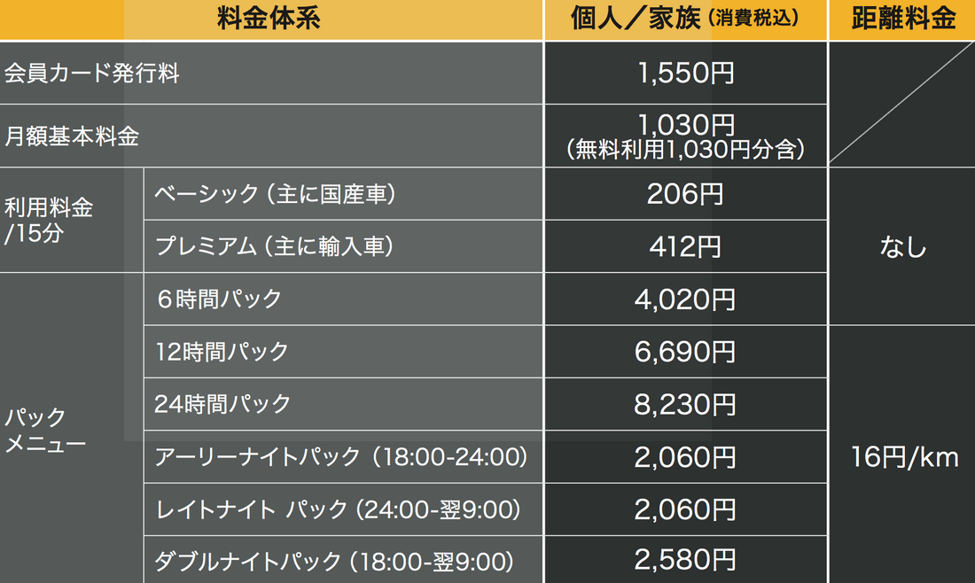 アヘッド 料金体系