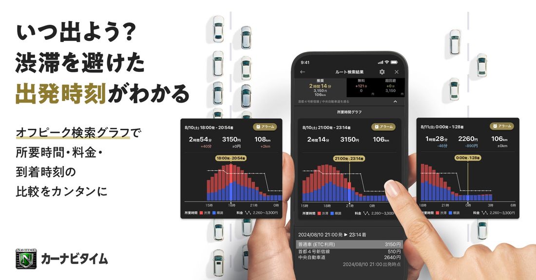 お盆期間の渋滞を先読み。『カーナビタイム』、にて「オフピーク検索グラフ」を提供開始