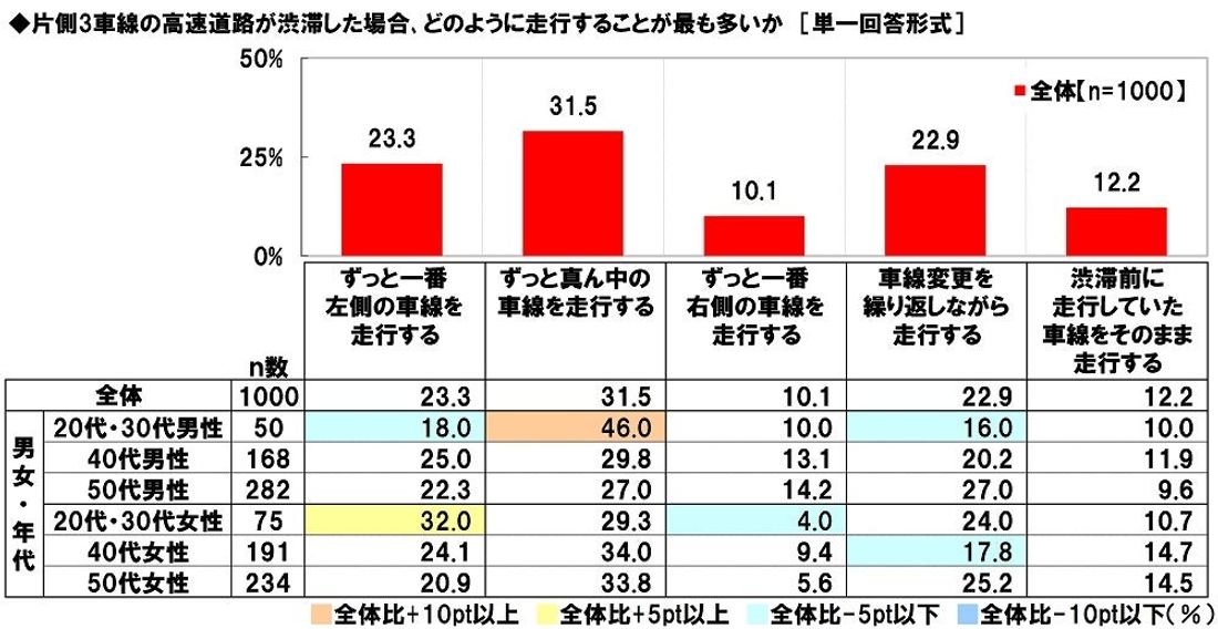 ホンダアクセス調べ　一緒に長距離ドライブをしたい芸能人　男性回答1位「綾瀬はるかさん」、女性回答1位「大泉洋さん」