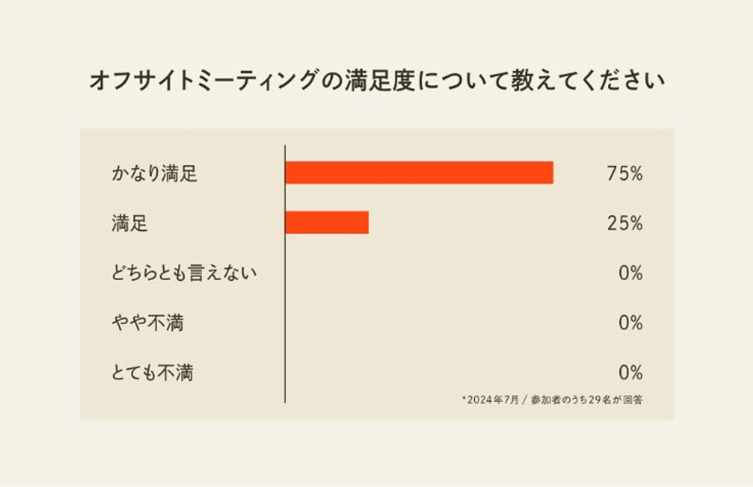 法人向け合宿プランが新登場！自然の中でチームビルディングを支援