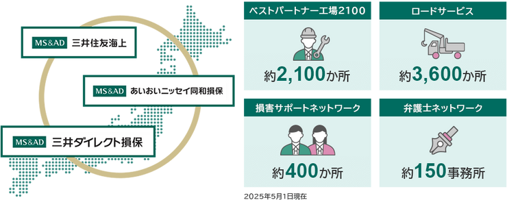 事故ネットワーク