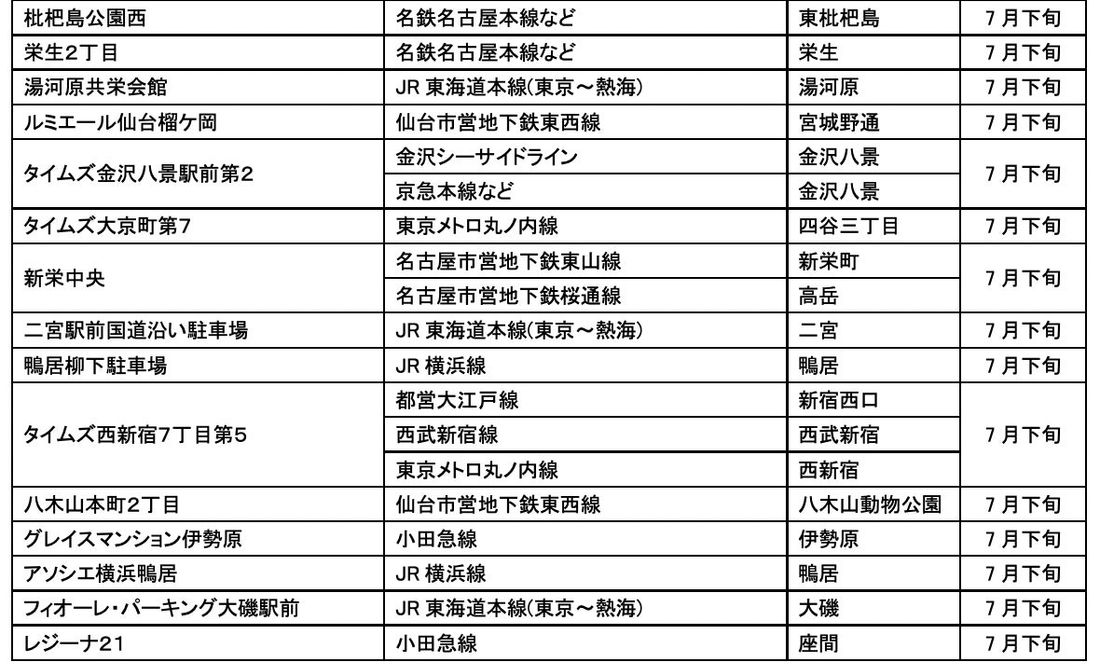【サステナビリティアクション】パーク＆ライドが可能なタイムズパーキングレール＆カーシェアが可能なタイムズカーステーショ…