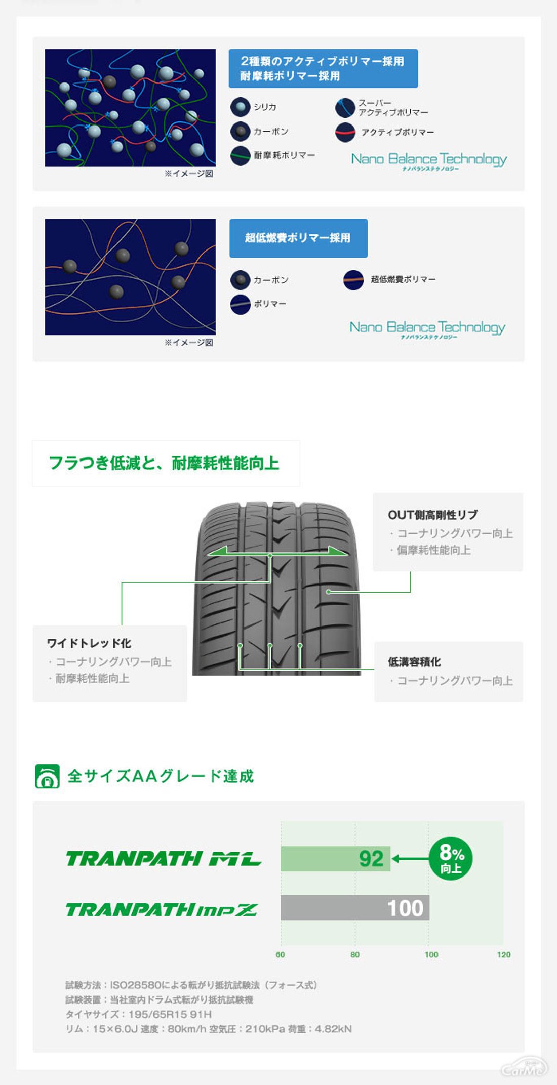 トランパスML
