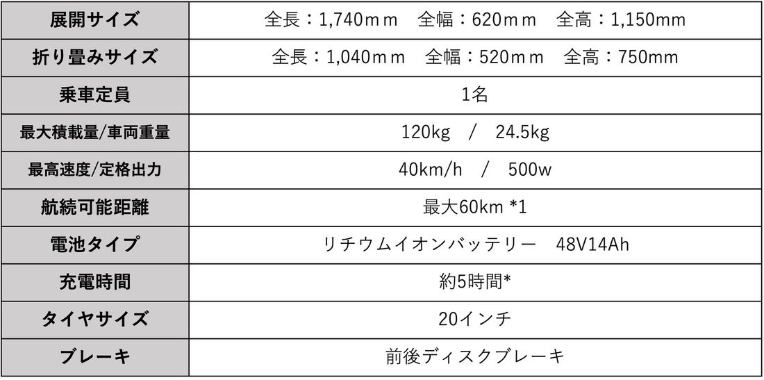 【数量限定】Sun Emperorの大人気EV BIKE「SE-03」がスーパーセールを開催！折り畳みも可能な3WAY…