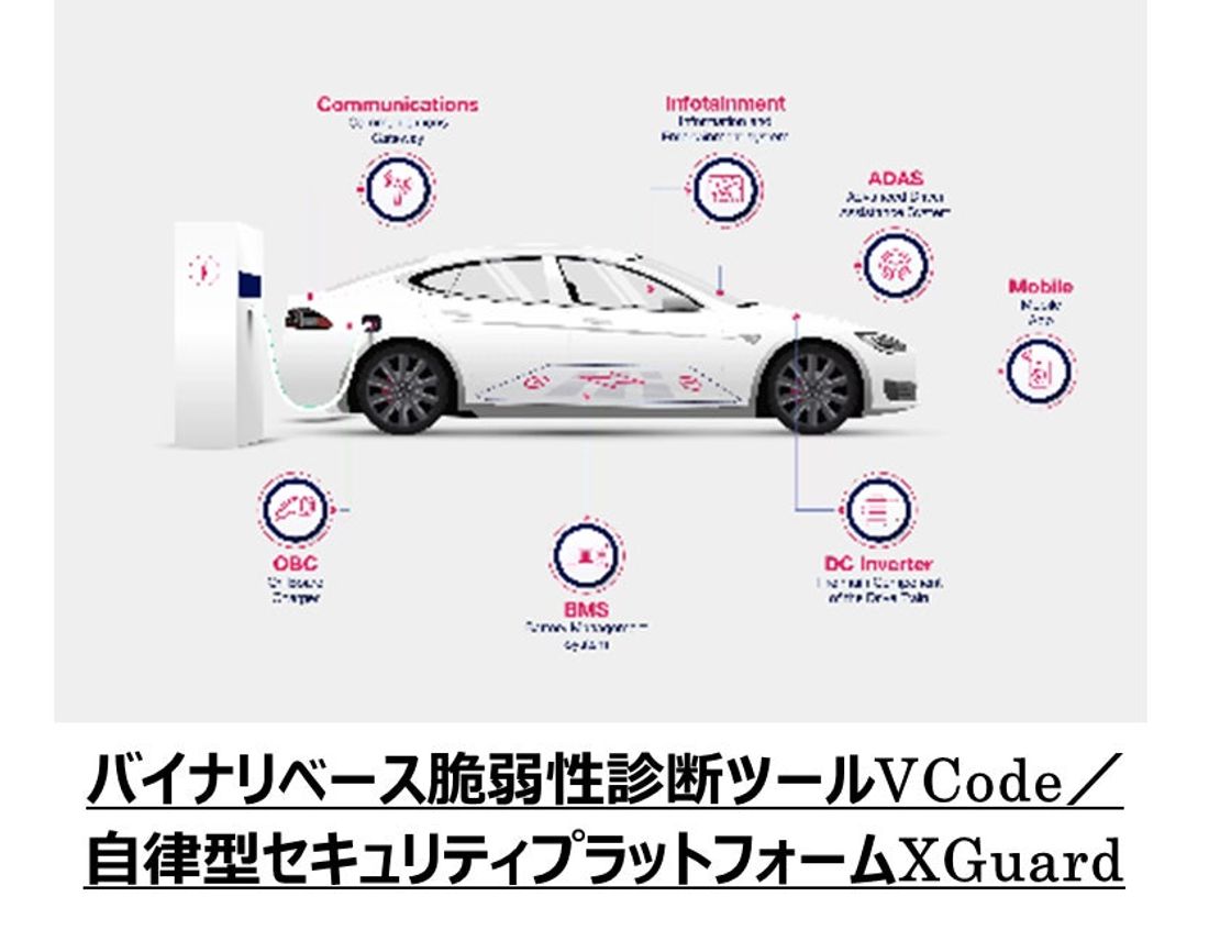 東陽テクニカ、「人とくるまのテクノロジー展2023 NAGOYA」に出展