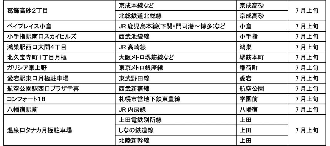 【サステナビリティアクション】パーク＆ライドが可能なタイムズパーキングレール＆カーシェアが可能なタイムズカーステーショ…