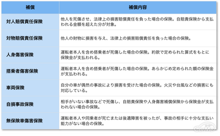 21年最新 自動車保険のおすすめ12選 自動車保険の見直しや比較 選び方のポイントも解説 車ニュース 中古車情報 中古車検索なら 車 選びドットコム 車選び Com