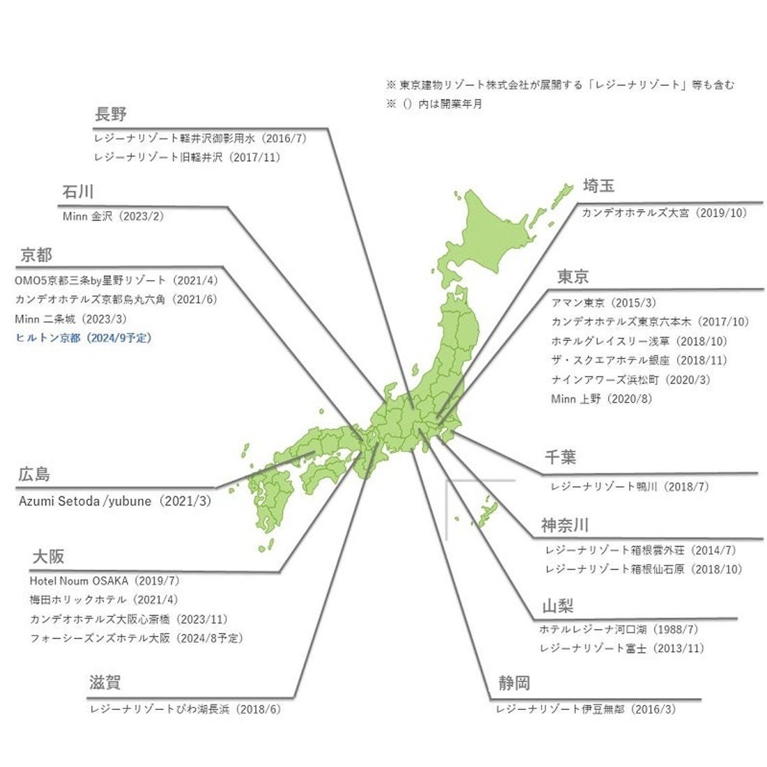 「ヒルトン京都」竣工、2024年9月12日開業決定