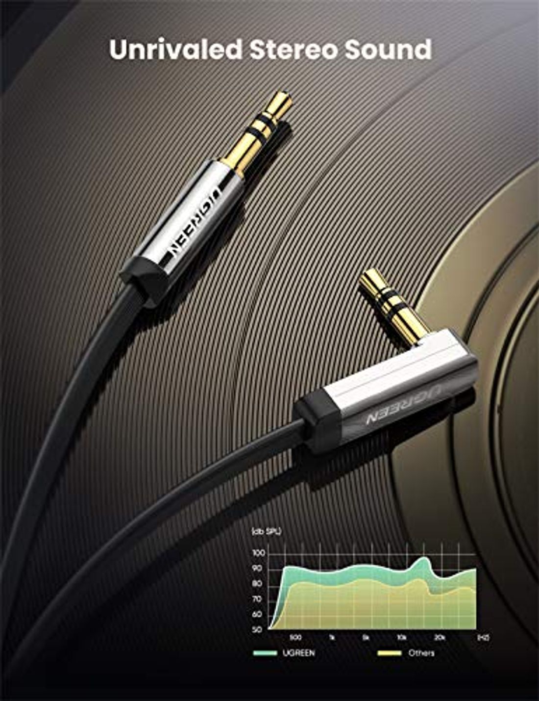 Aux入力ケーブル 音楽アダプターオーディオケーブルロスレスサウンド複数のプロトコル自動車用防水ポータブル