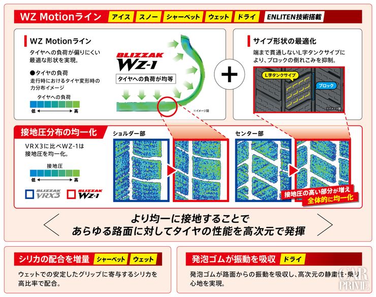ブリヂストン BLIZZAK WZ-1