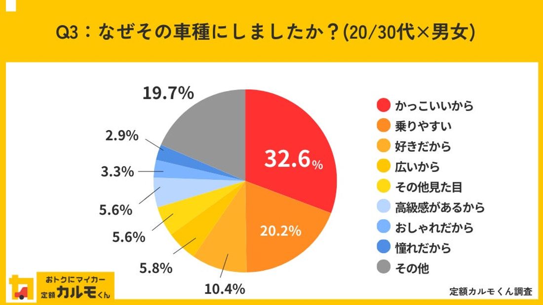 【クリスマスのドライブデートに対する調査】