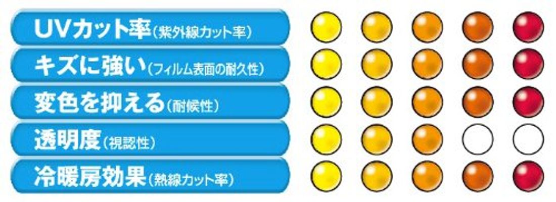 おすすめのカーフィルム21選 選ぶときのポイント4選も紹介 の写真 58枚目 おすすめのカーフィルム21選 選ぶときのポイント4選も紹介 の写真 58枚目