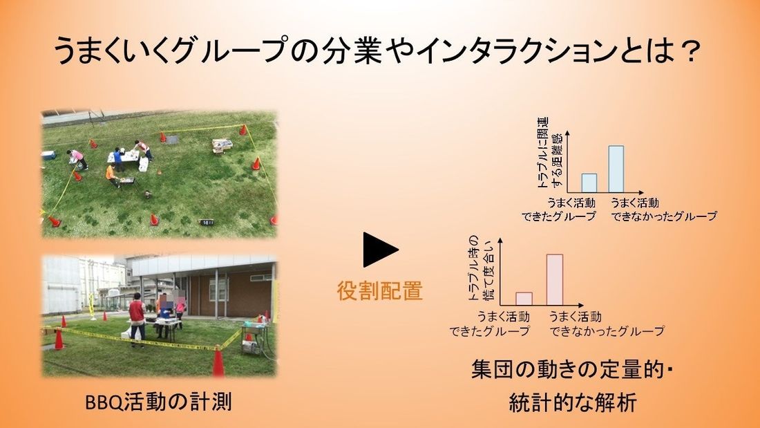 BBQから協調性の基盤を解明するためにクラウドファンディングを開始