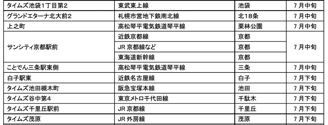 【サステナビリティアクション】パーク＆ライドが可能なタイムズパーキングレール＆カーシェアが可能なタイムズカーステーショ…