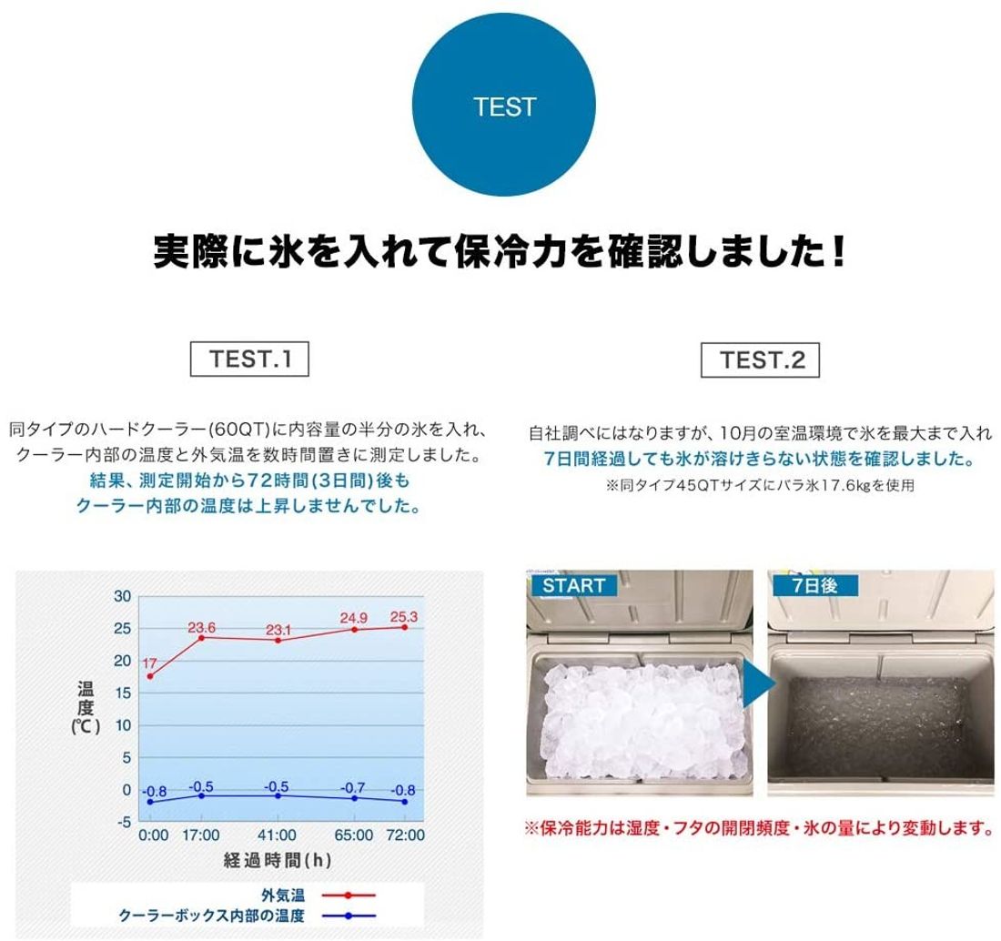 おすすめのクーラーボックス アクセサリー15選 用途や選び方4選も紹介