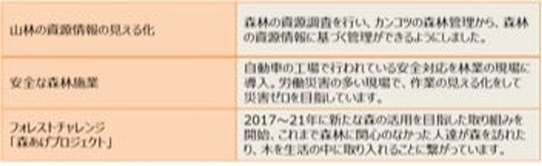 トヨタ　新たな間伐材プロジェクト「はじめてのとよた」を発表トヨタ三重宮川山林の間伐材から誕生した乳幼児向けの木製玩具「…
