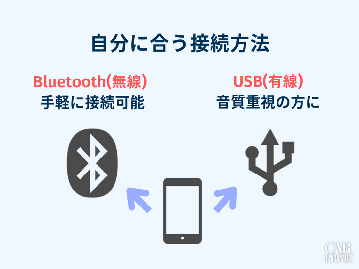 FMトランスミッター