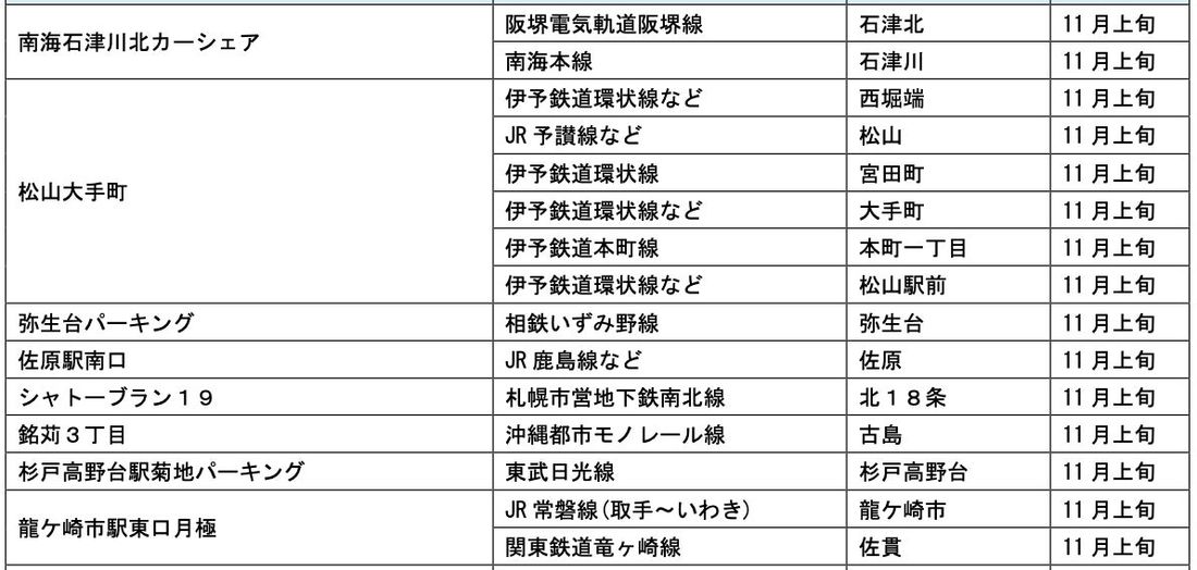 【サステナビリティアクション】パーク&ライドが可能なタイムズパーキングレール&カーシェアが可能なタイムズカーステーショ…