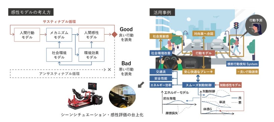 早稲田大学とAZAPA、リアルとバーチャルの融合によりMaaS時代に向けたモビリティ開発ソリューションの共同研究を加速