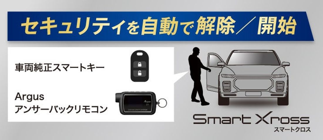 新型カーセキュリティ「Argus D1」全国での取扱いを本格始動!