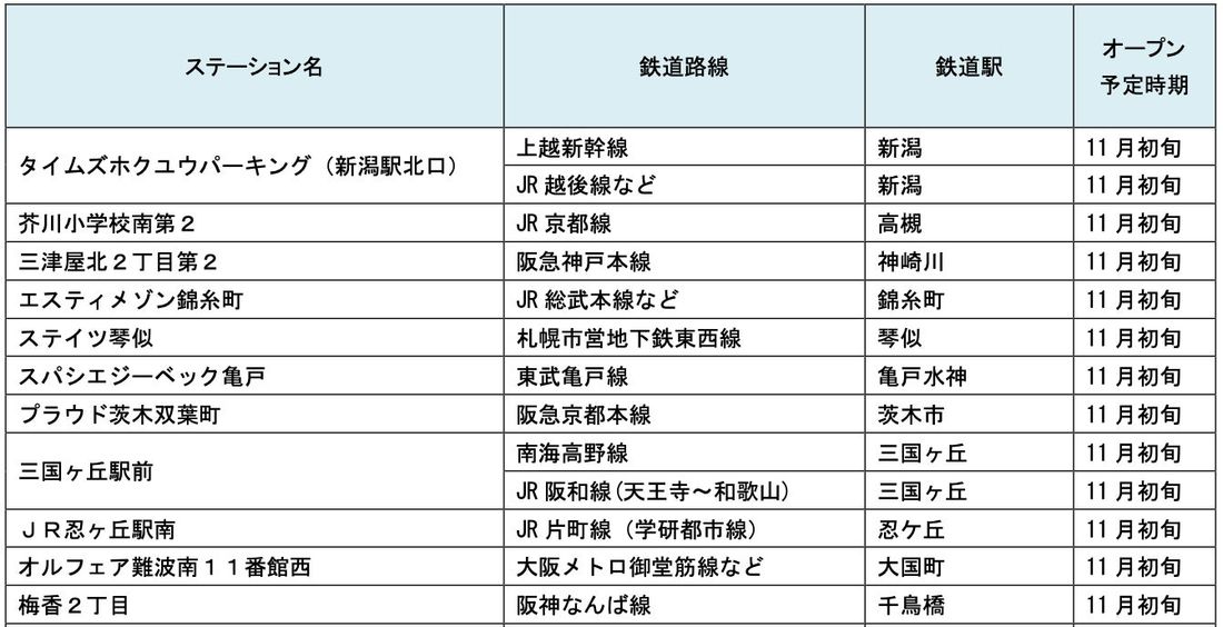【サステナビリティアクション】パーク&ライドが可能なタイムズパーキングレール&カーシェアが可能なタイムズカーステーショ…