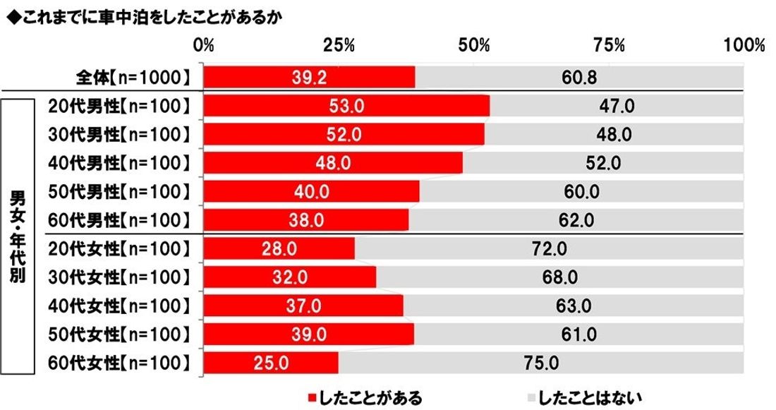 ホンダアクセス調べ　一緒に紅葉狩りに行きたい芸能人　男性回答1位「綾瀬はるかさん」、女性回答1位「目黒蓮さん」
