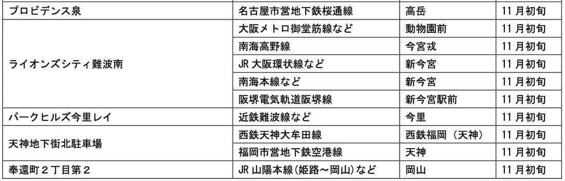 【サステナビリティアクション】パーク&ライドが可能なタイムズパーキングレール&カーシェアが可能なタイムズカーステーショ…