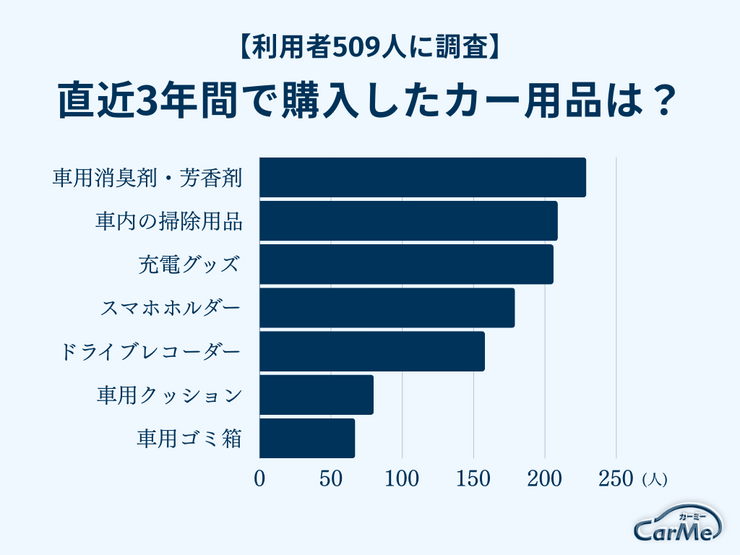 カー用品オリジナル画像