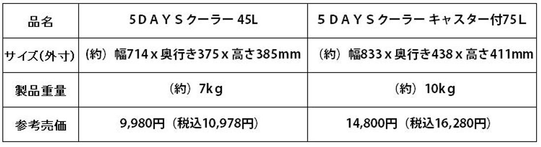 「5ＤＡＹＳクーラー 」をホームセンタームサシ、ビバホームで販売開始
