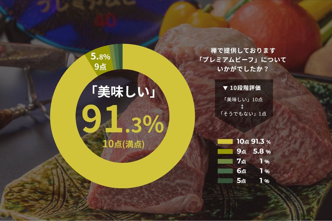 91％が満点評価のプレミアムビーフと期間限定の天然黒鮑を鉄板焼きで堪能＜鉄板焼レストラン1周年記念特別メニュー＞7/1…