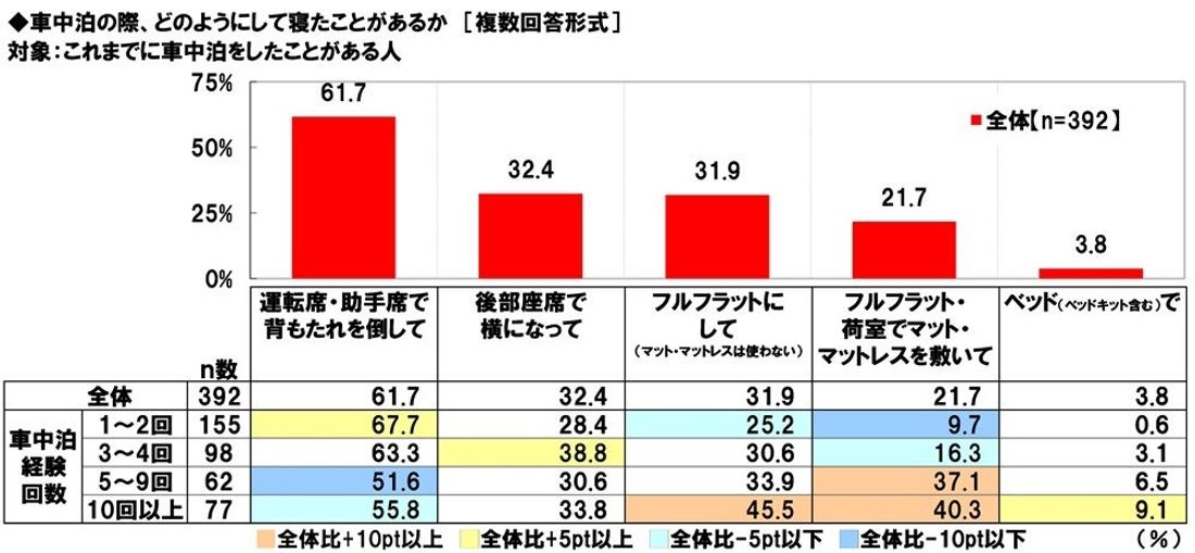 ホンダアクセス調べ　一緒に紅葉狩りに行きたい芸能人　男性回答1位「綾瀬はるかさん」、女性回答1位「目黒蓮さん」