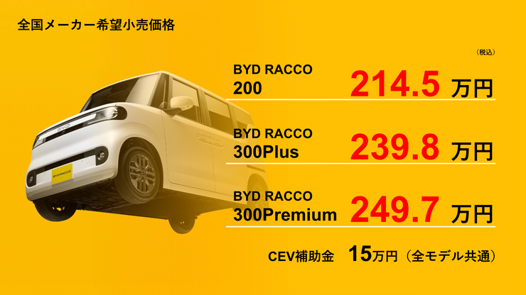 BYD ラッコ racco