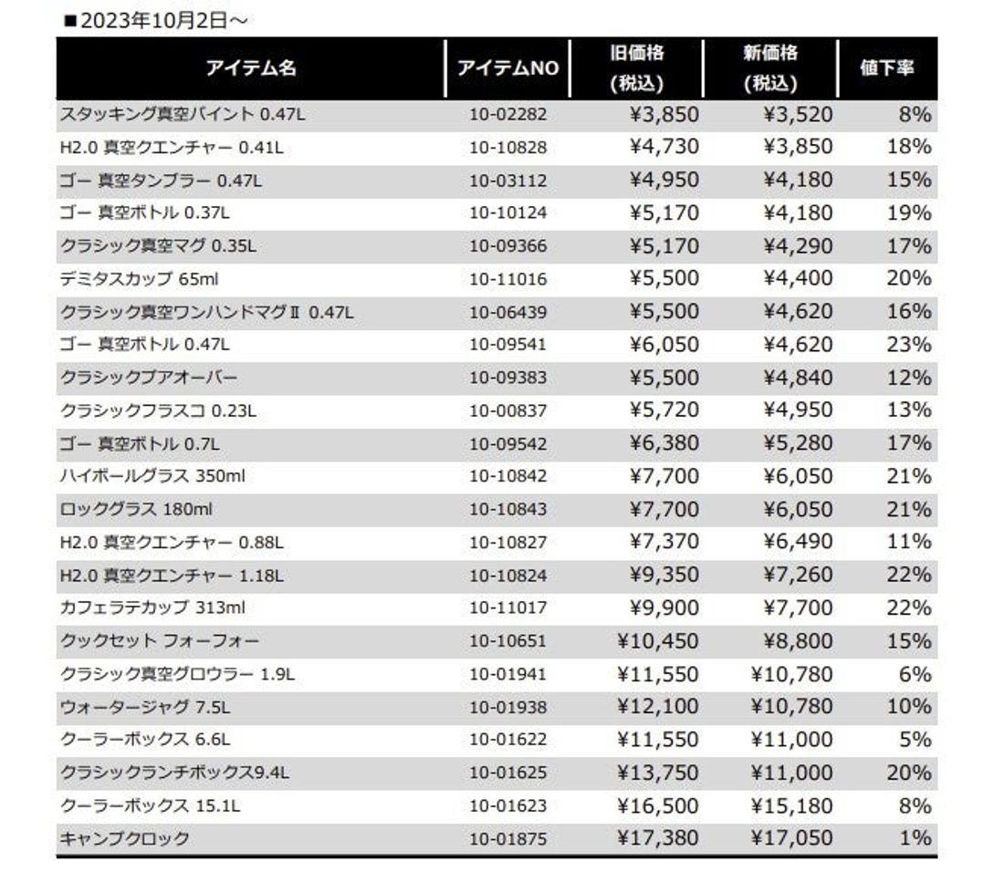 STANLEY(スタンレー)一部商品価格改定(値下げ)のお知らせ