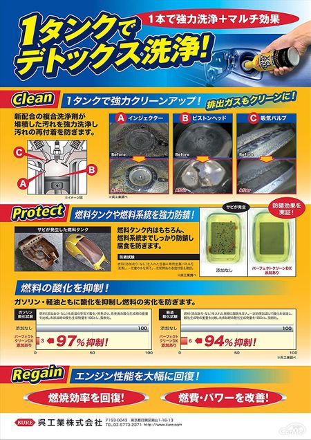 ガソリン添加剤おすすめ9選 車の燃費を向上させよう 年版