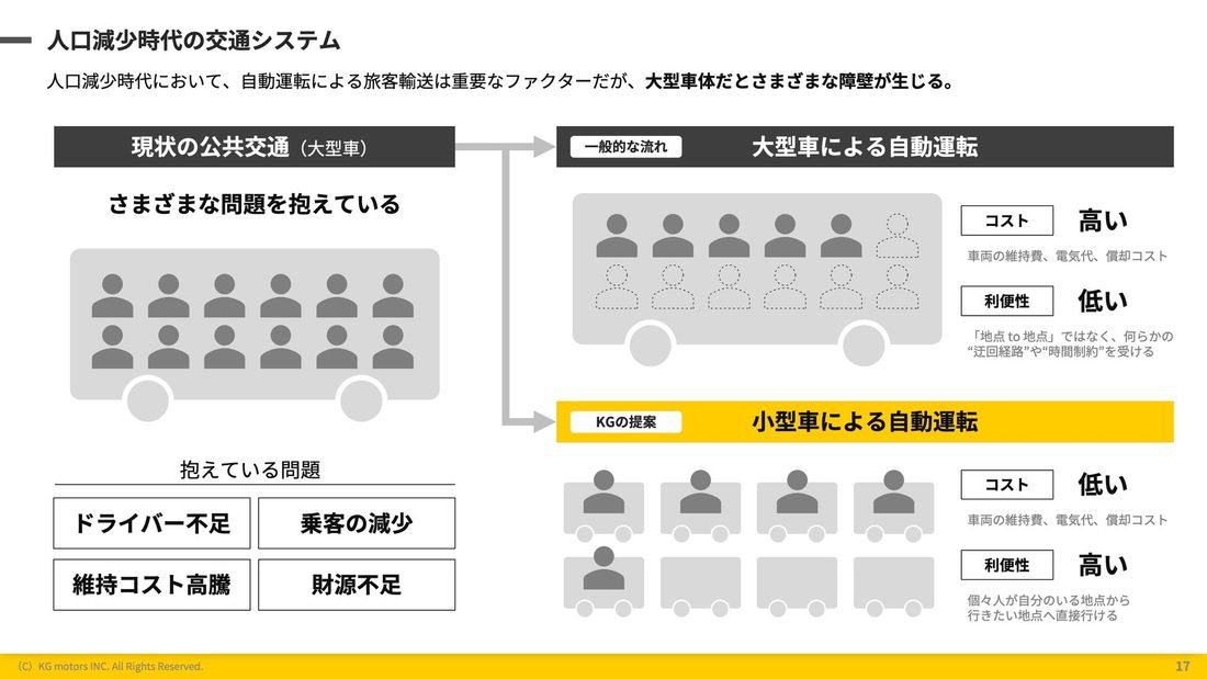 KGモーターズが大阪大学大学院基礎工学研究科と自動運転開発に係る共同研究契約を締結