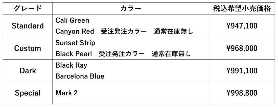 ロイヤルエンフィールド INT 650 発売開始のご案内