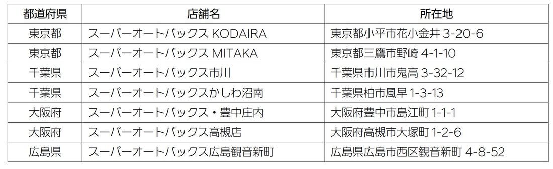 Hyundaiの新たな体験拠点となる「Hyundai Corner」をスーパーオートバックス7店舗に新設