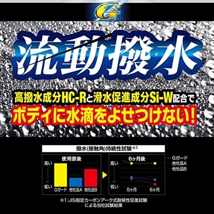 ガラス系ハイブリッドWAX Gガード固形 180g W-33