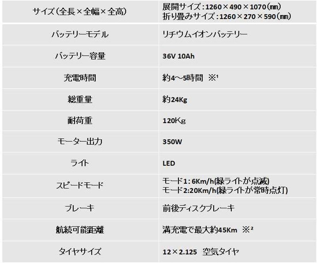 【応援購入総額1000万円突破】プロジェクト開始５分で目標金額を達成！走行時の安定性抜群の特定小型原付”ＳＳ１”！Ma…