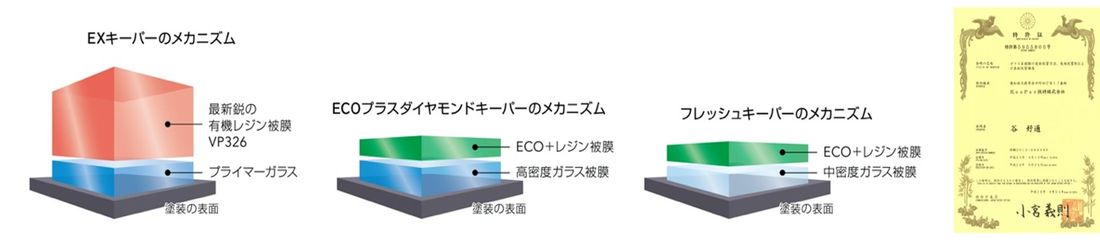 日本中の郵便局の集配車が“赤く蘇る”　フレッシュキーパーを全国で約8,000台に施工完了！