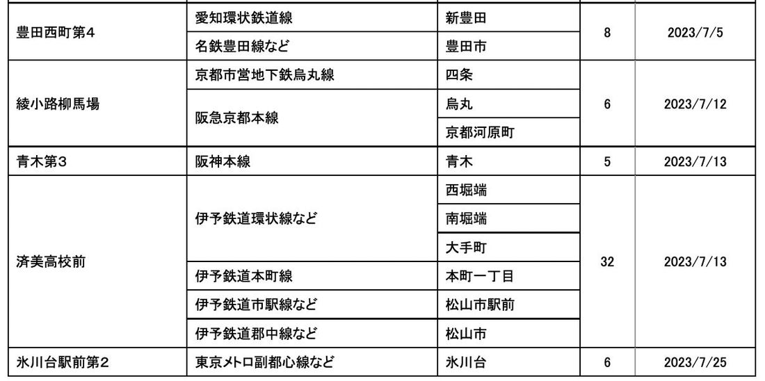 【サステナビリティアクション】パーク＆ライドが可能なタイムズパーキングレール＆カーシェアが可能なタイムズカーステーショ…