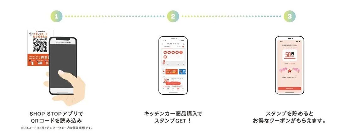 日本最大級のモビリティビジネス・プラットフォーム「SHOP STOP」の基盤を活用したフードトラック駆けつけ隊、9月1…