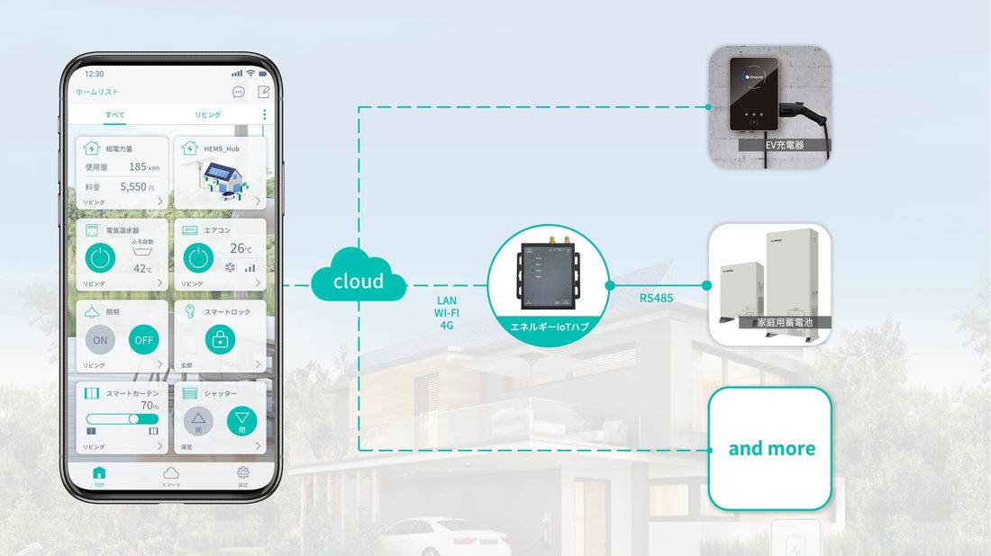 EV車（電気自動車）社会のニーズに対応　スマホからEV充電器の操作が可能に