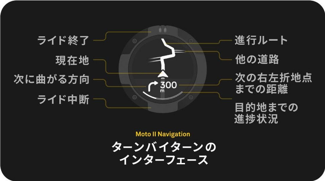 【待望の最新作】自由な冒険をサポートする次世代「バイク専用ナビ」支援受付開始