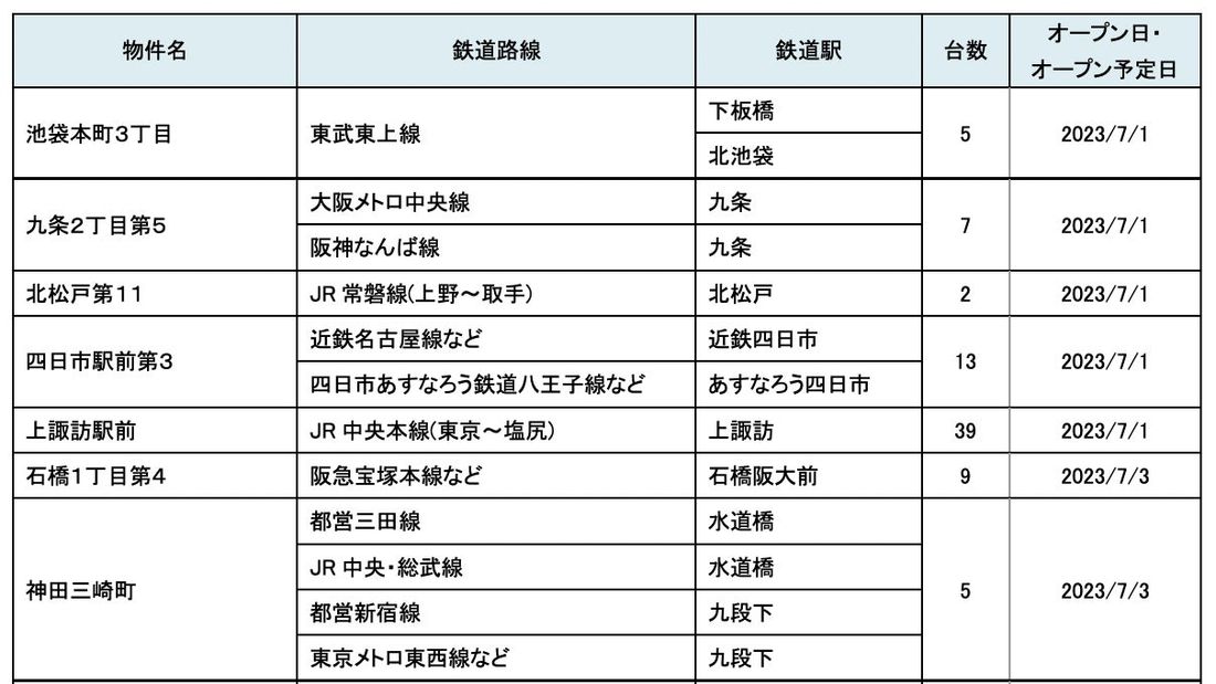 【サステナビリティアクション】パーク＆ライドが可能なタイムズパーキングレール＆カーシェアが可能なタイムズカーステーショ…