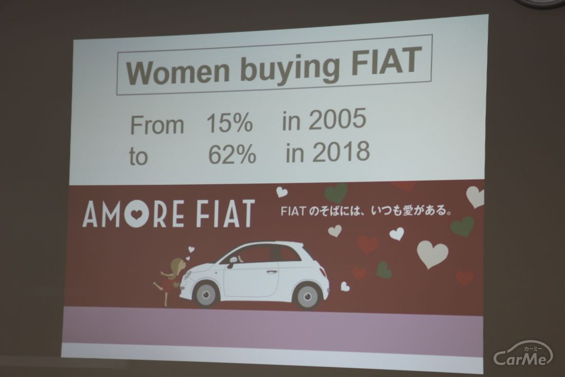 FIAT 500/500C日本輸入50,000台記念式典